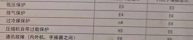 阿荣空调电话在哪里找